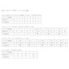 3594 PPLS [Hand Crank DIY Music Box Series] 30 Sounds