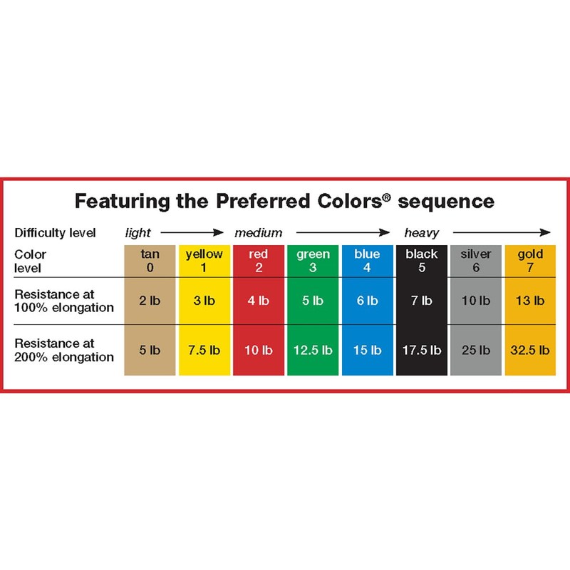CanDo Singles Low Powder Exercise Band, 4-foot singles, Yellow: X-Light