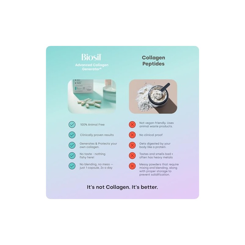 Biosil- “Generador de Colágeno 60 Cápsulas con Complejo ChOSA Patentado