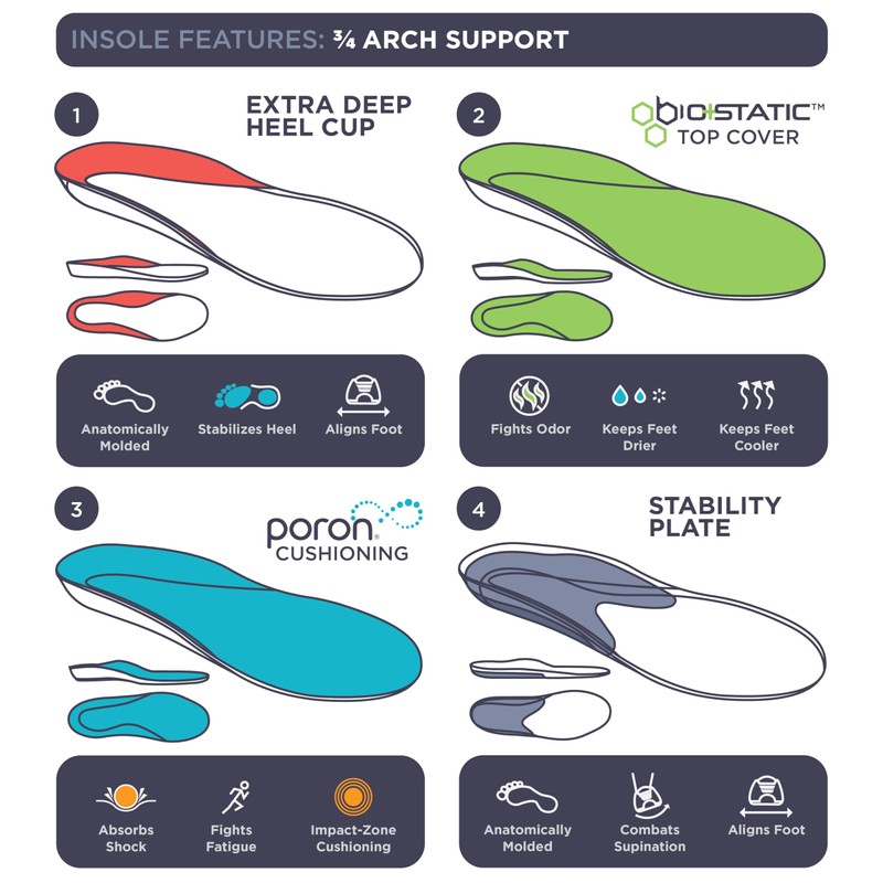 10 Seconds - 3720 ¾ Stability: Firm Arch Support -