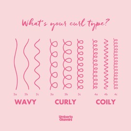Curl Type 2 Kit, full 5-piece routine for defined, bouncy & frizz-free waves