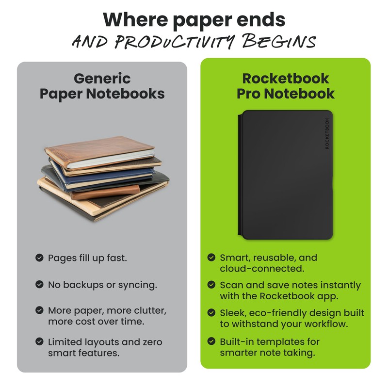 Rocketbook Pro 2.0 Reusable Professional Smart Notebook, Letter Size 8.5x11,