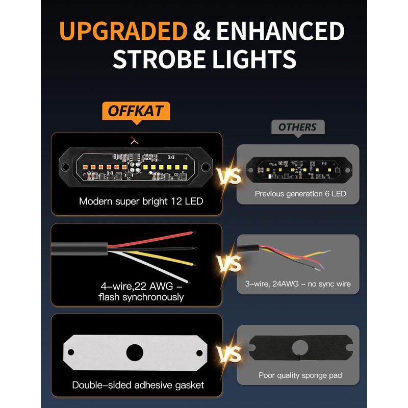 OFFKAT Sync Feature Ultra Slim 12-LED Surface Mount Flashing Strobe