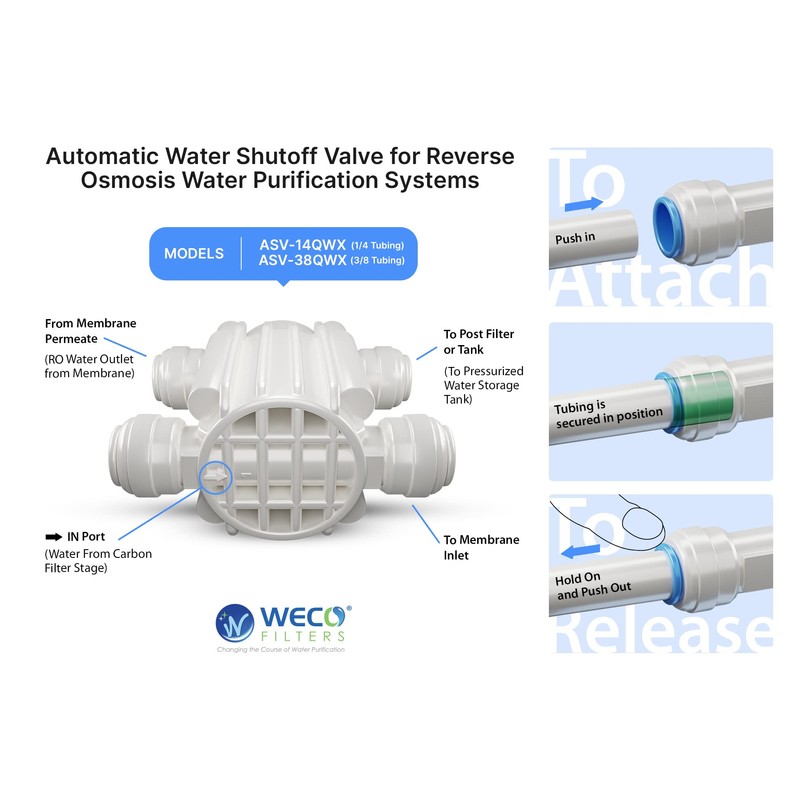 WECO Automatic Shut Off Valve Quick Connect for Reverse Osmosis