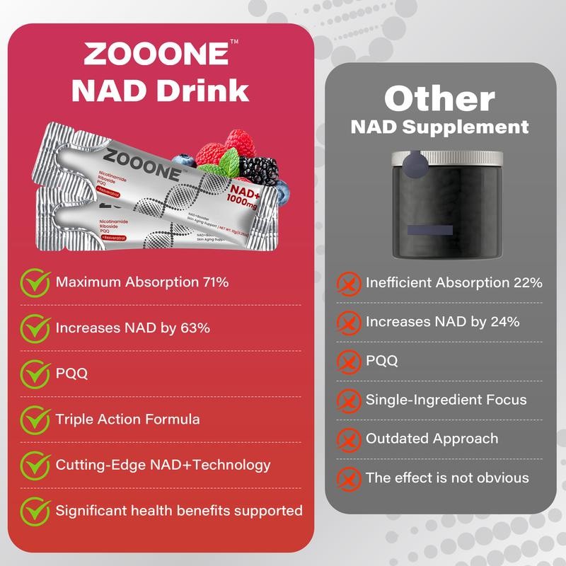 ZOOONE NR1000 - NAD+ Berry Flavor Drink Mix for Skin