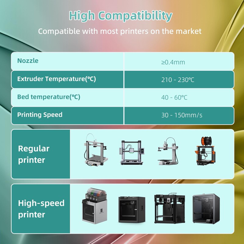 Silk PLA 3D Printer Filament 1.75mm Silk Shiny Fast Gradient