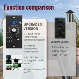 Upgraded PID Digital Pro Control Board (Item#365) Compatible with Traeger Pro Gen 1 Pellet Grill & Smoker - Complete Replacement Kit with Digital Controller, Hot Rod, RTD Probe & Dual Meat Probes