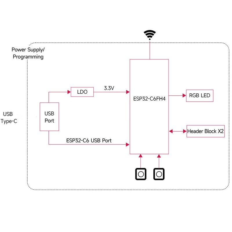 for ESP32 C6 Mini Development Board 2.4GHz WiFi 6 BLE