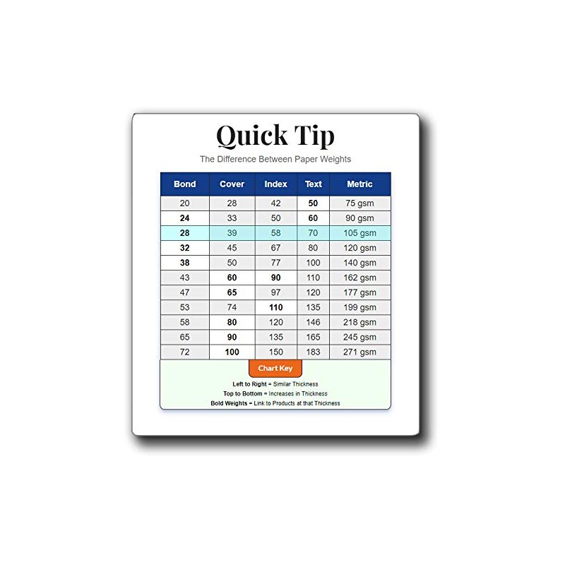 Premium A4 (8.3"x 11.7") Printer Paper - 70lb Text (105