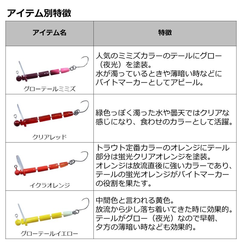 Daiwa Trout Twig Jr. 1.7 inches (43 mm) / 0.05