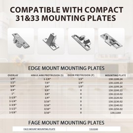 Replacement for Blum 110 Cabinet Hinges in Compact 33 Hinge, HYLEBOR 4Pack Hinges for Cabinet Doors to Replace Original Blum Cabinet Hinges (with Screws, Screwdriver, Without Mounting Plate)