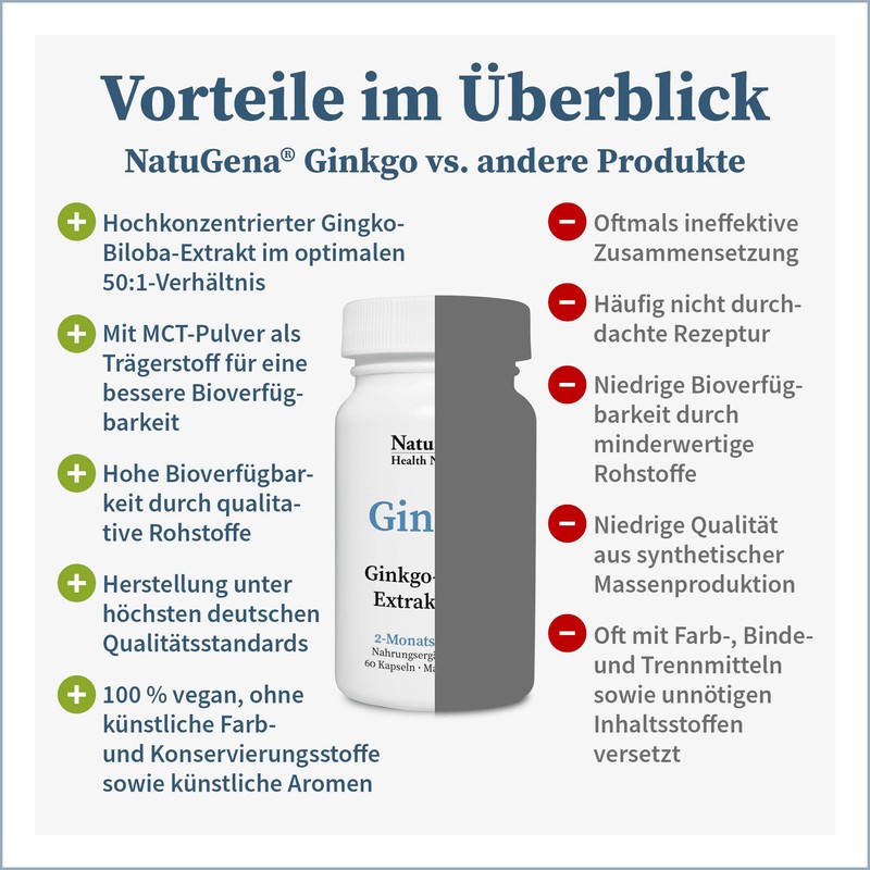 NatuGena Ginkgo, Ginkgo Biloba Capsules (50:1), Helps Support and Strengthen