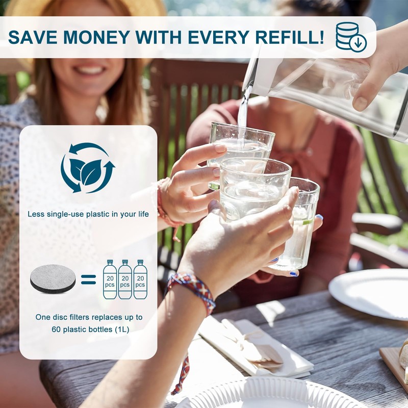 Kigniote Water Filter Disc for Brita Fill&Go Vital Water Filter
