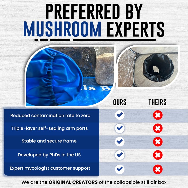 Bella Bora Still Air Box Mycology (Sturdy) Mushroom Grow Box