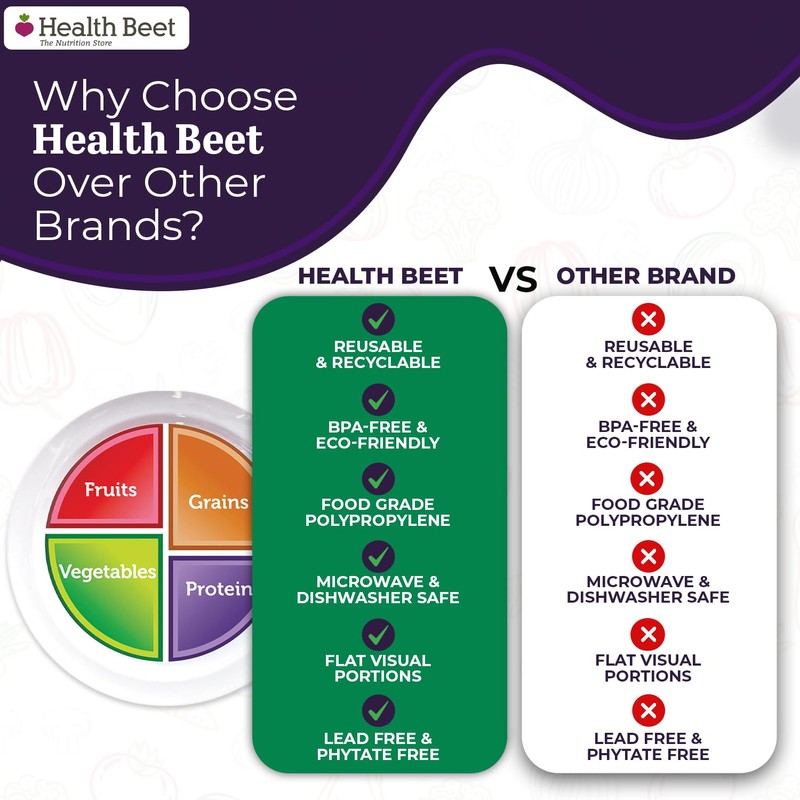 Health Beet Choose MyPlate Portion Control Plate – 4 Flat