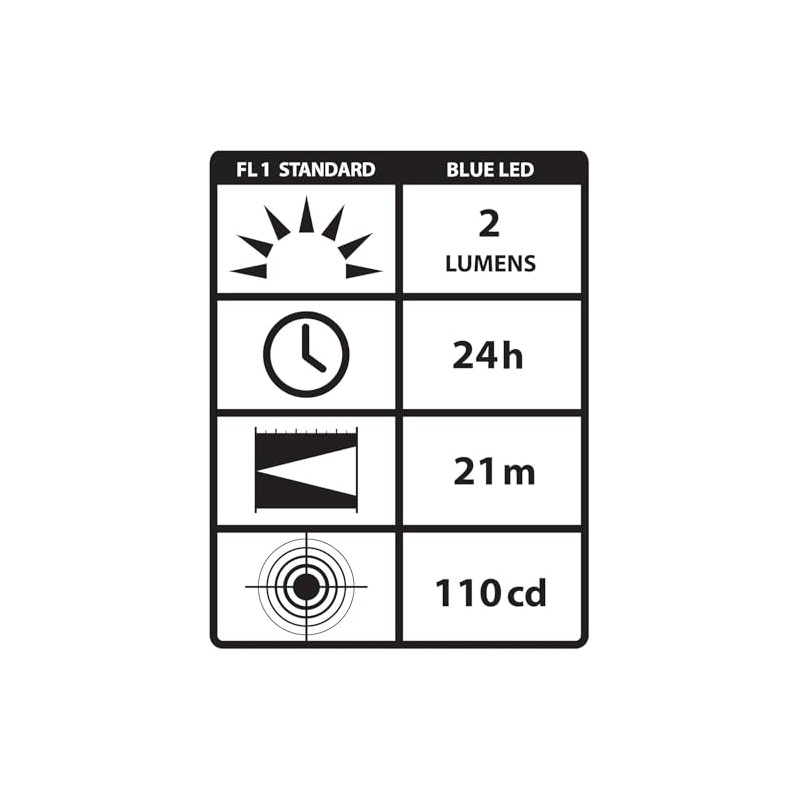 Streamlight 65022 Stylus 2-Lumen Blue LED Pen Light for Inspectors,