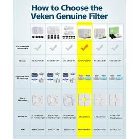 Veken 8 Pack Replacement Filters for 84oz/2.5L Automatic Pet Fountain Cat Water Fountain Dog Water Dispenser