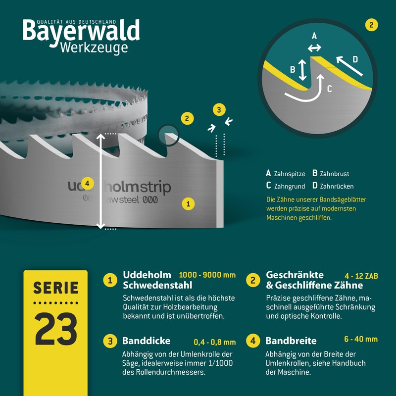 Bayerwald Uddeholm Band Saw Blade 1490 x 12 x 0.4