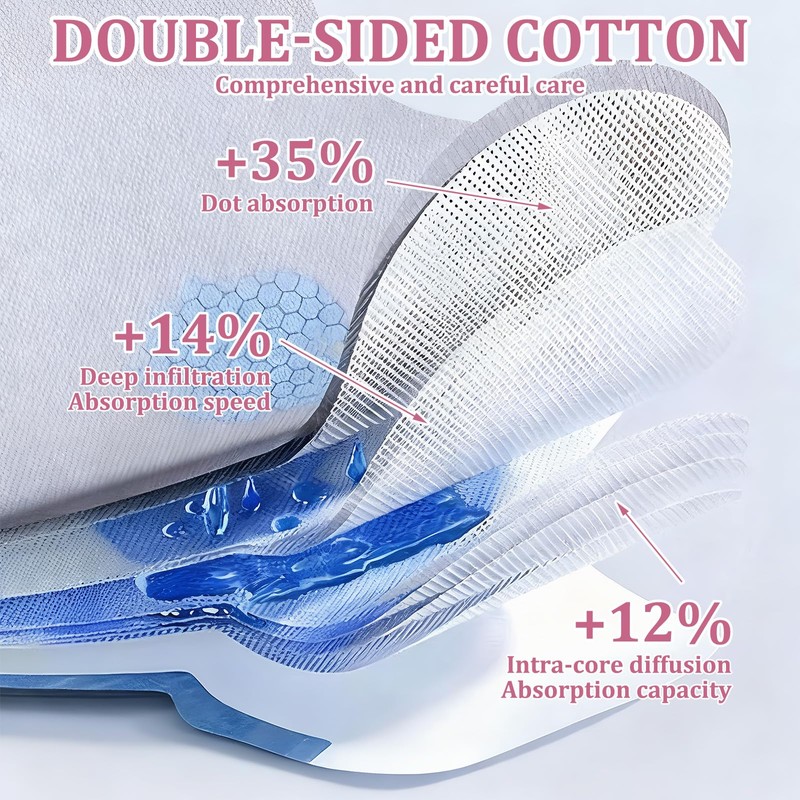 12Pcs Reusable Incontinence Pads for Women, Leakproof Washable Incontinence Pads