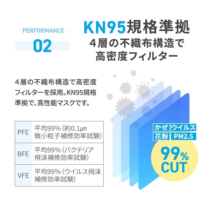 [AENA] 4層構造 接触冷感 不織布マスク (ホワイト/MSサイズ：少し小さめ / 30枚入) おしゃれ 使い捨て 冷感