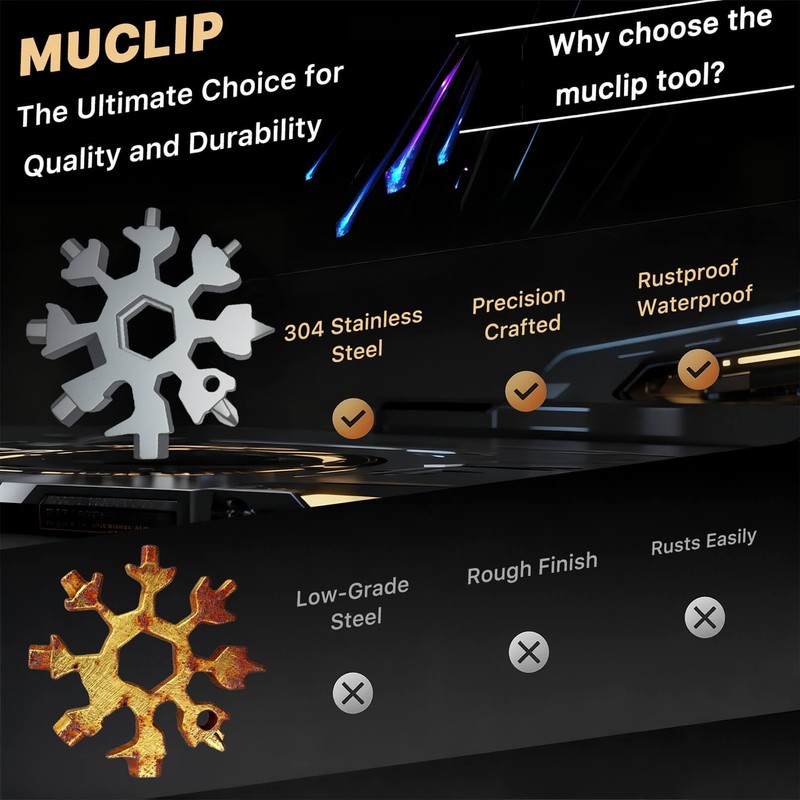 MUCLIP 18-in-1 Snowflake Multi Tool,2 Pack Stainless Steel with Carabiner,Bottle