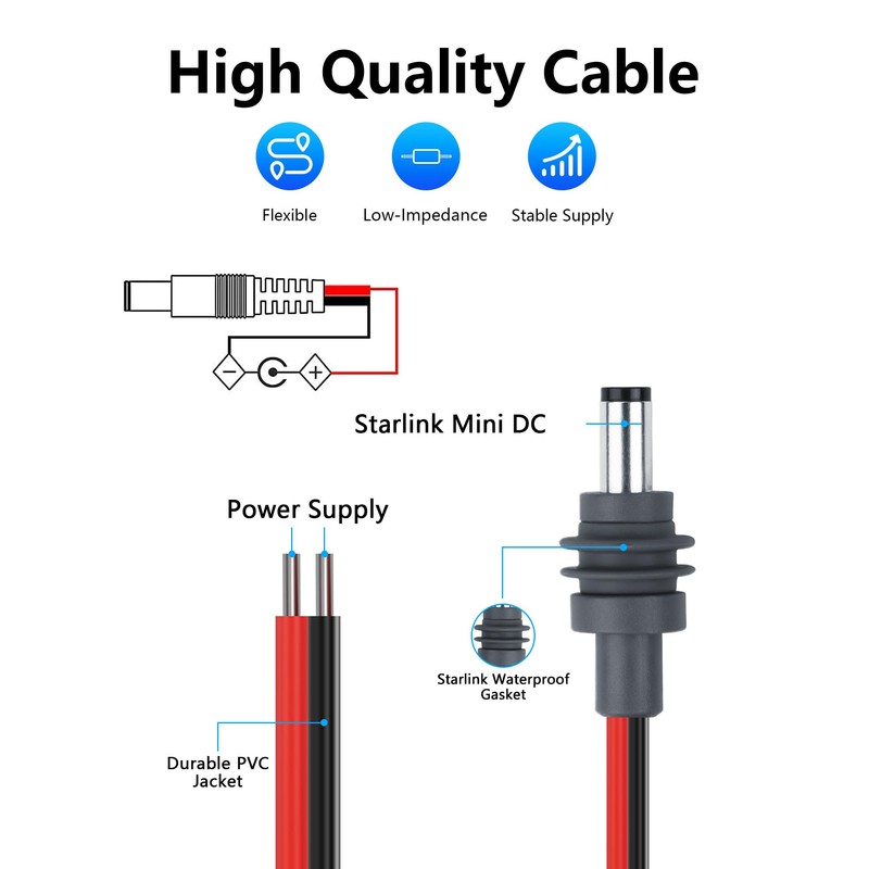 CERRXIAN DC5521 Power Pigtails Cable for Starlink Mini, 14AWG DC