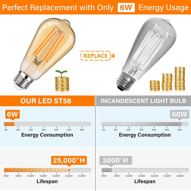 MAXvolador 12-Pack Dimmable Vintage LED Edison Bulb 60W Equivalent, 6W