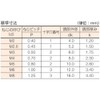 TRUSCO B06-0204 Flat Head Small Screws, Stainless Steel, Full Screw,