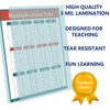Learning Multiplication table tabs red chart fully LAMINATED poster for