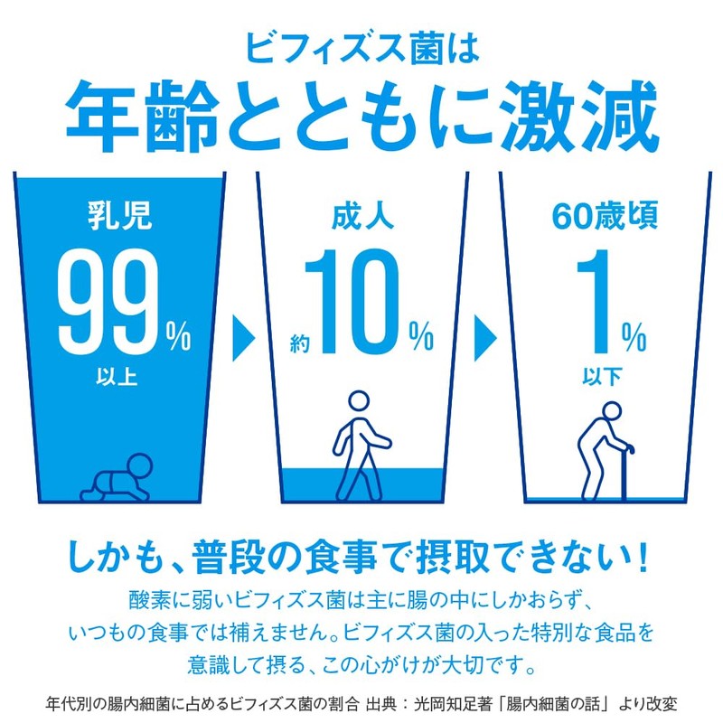 Bifidobacteria 5 Billion, 30 Packets