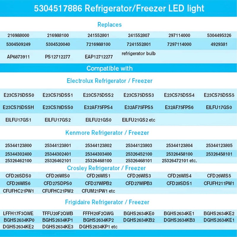 TZHILAN Kei D28x Kel 2816x Refrigerator Bulb 3W, Frigidaire Bulb