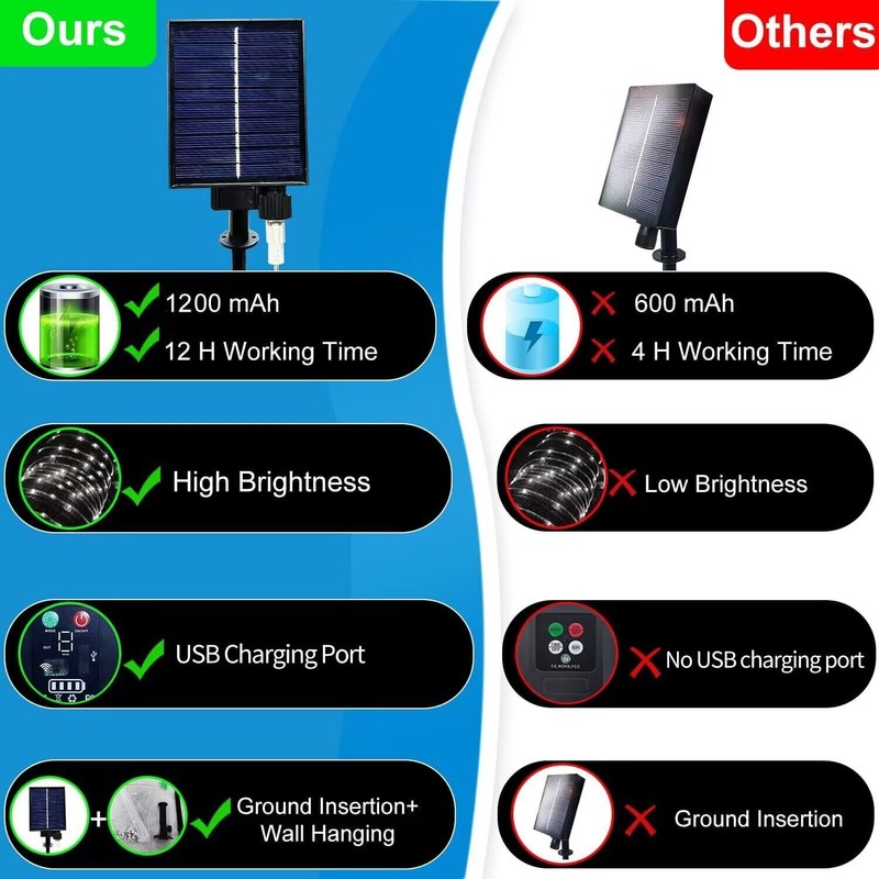 KUshopfast Solar Rope Lights, 50 Feet 500 LED 8 Modes