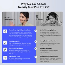 NEARITY MemPod Pro 2S Voice Recorder Headset, Open Ear Bluetooth Headphones with Mic, ChatGPT Powered Transcribe & Summarize, Dongle, App Control, Support 97 Languages, for Lectures, Meetings, Calls