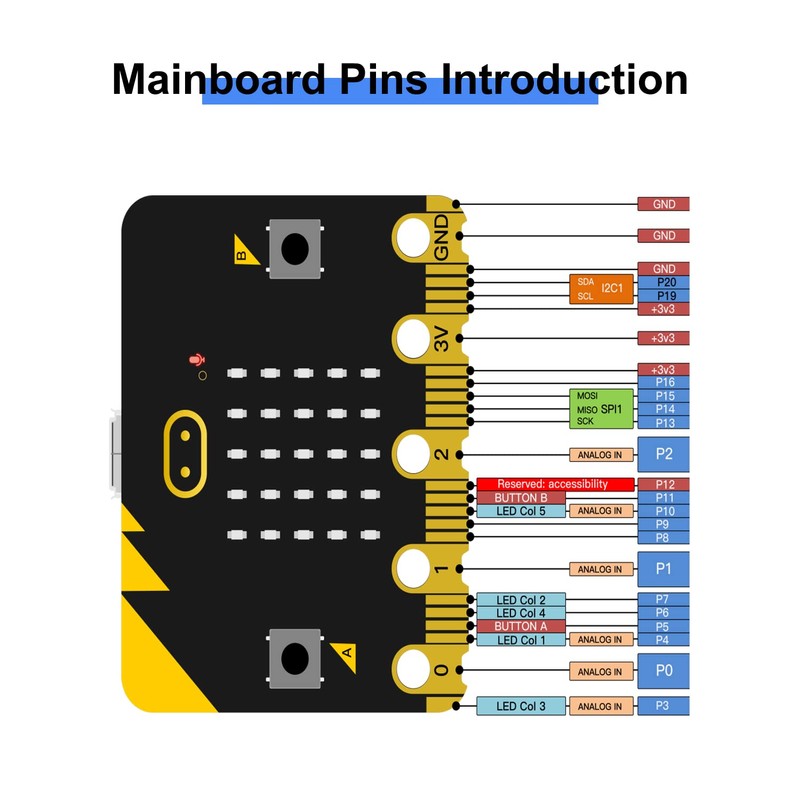 KEYESTUDIO BBC Micro:bit 4 DOF Robot Arm Kit with Microbit
