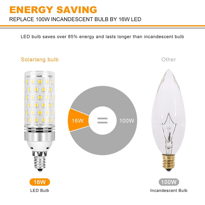 inShareplus E12 LED Bulbs, 16W E12 Base LED Light Bulb,