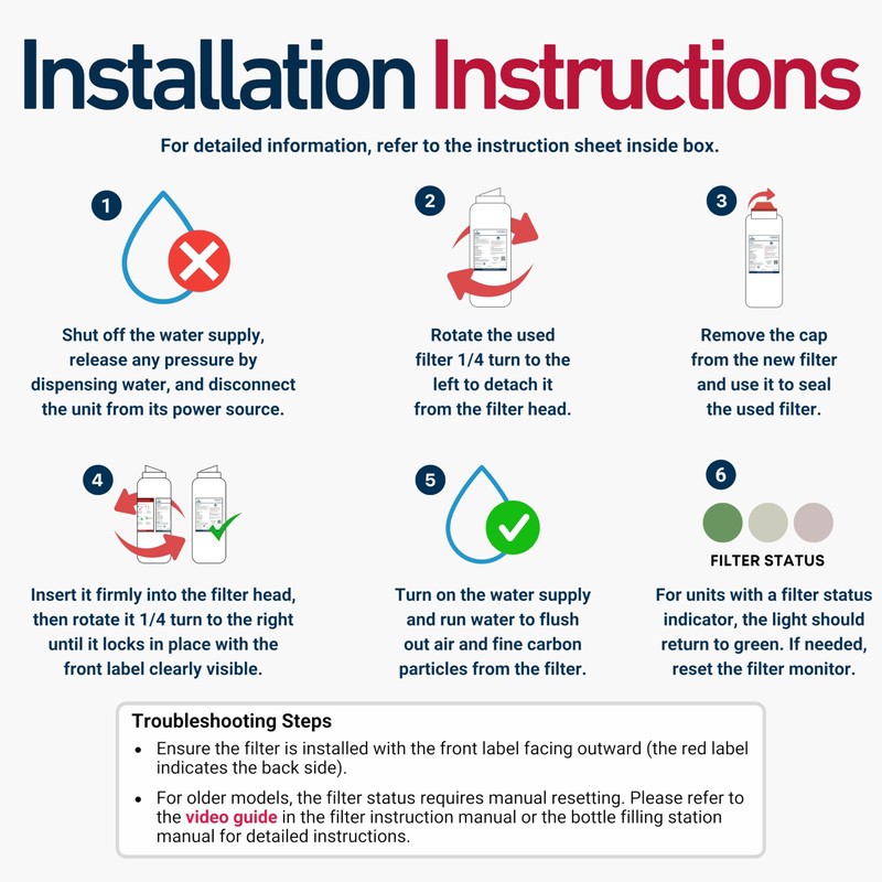 Buck 51300C WaterSentry Replacement Filter for EWF3000 - Compatible with