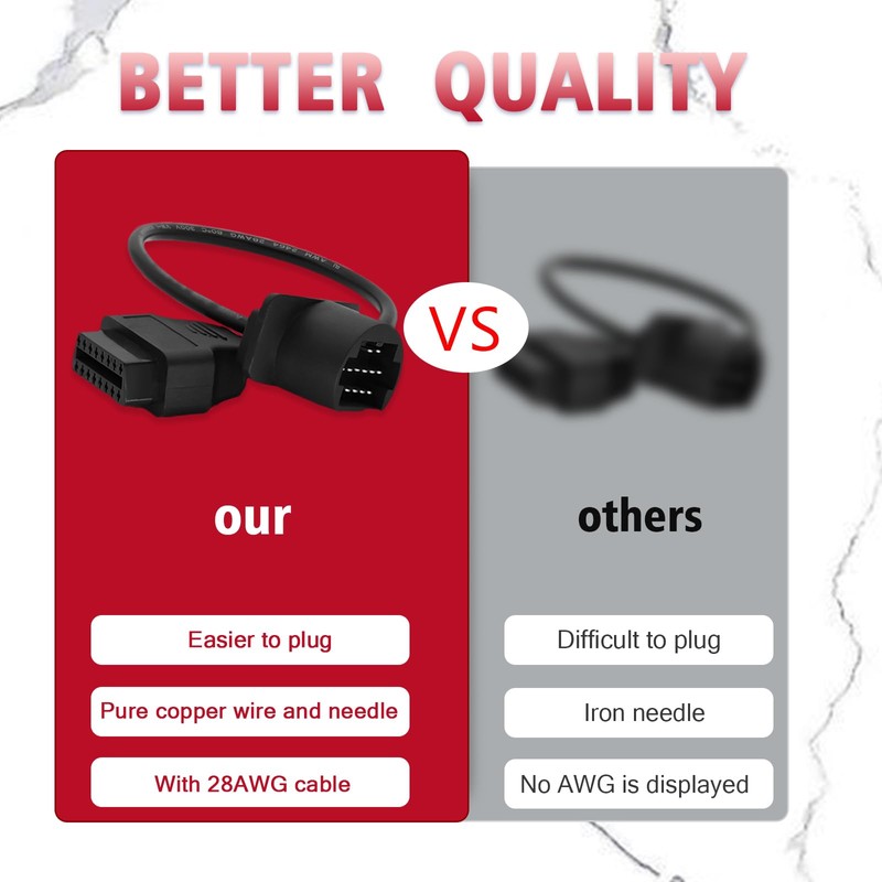 AMHTDOL OBDII Adapter Fit for Toyota 17 Pin OBD1 to