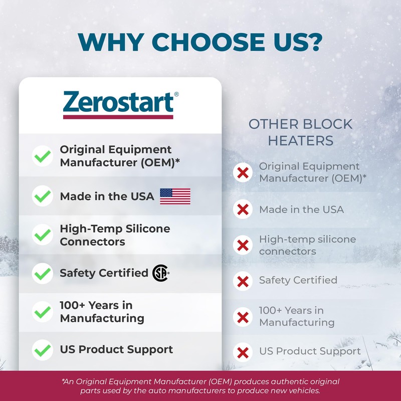 Zerostart Replacement Cordset (3600023)