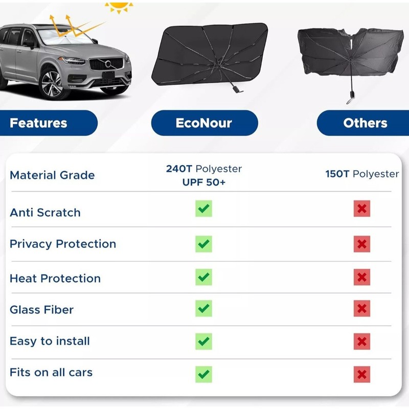 EcoNour Foldable Car Windshield Sun Shade/Umbrella Sun Shade Large 55"