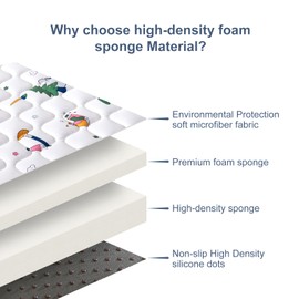 Baby Play Mat - 79" X 71",Premium Thicker Foam One-Piece Machine Washable, Extra Large Anti-Slip Soft Cushioning Foam Playmats for Babies and Toddlers, Foldable Baby Crawling Mat for Playpen