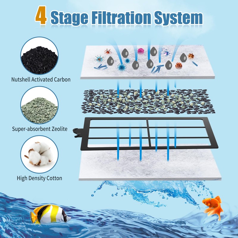 Zuqqony 15 Pack PF-L Filter Cartridges Compatible with Top Fin