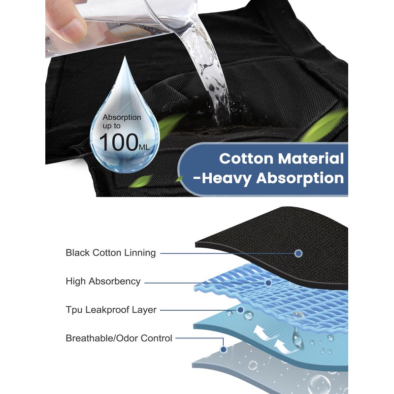 Varmax Incontinence Underwear for Men, Cotton Reusable Washable Leakproof Boxer