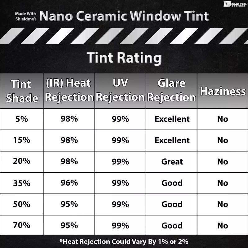 BogarTechDesigns Precut Front Windshield Nano Ceramic Window Tint Film Kit