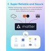 meross Matter Smart Plug Mini, WiFi Outlet with Energy Monitoring