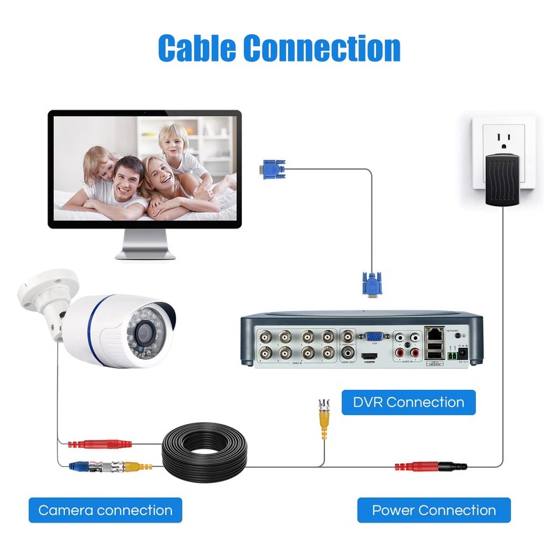 Cocar 5M/6FT Pre-made 2-in-1 BNC Video Power Cables, BNC CCTV