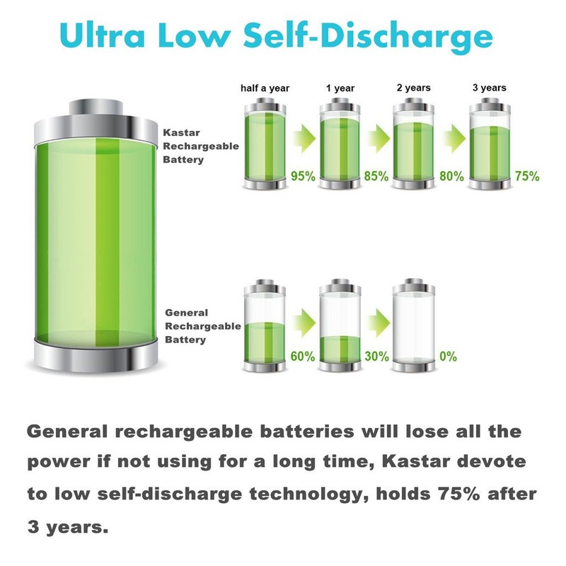 Kastar AA (4-Pack) Ni-MH 2700mAh Super High-Capacity Rechargeable Batteries Pre-Charged