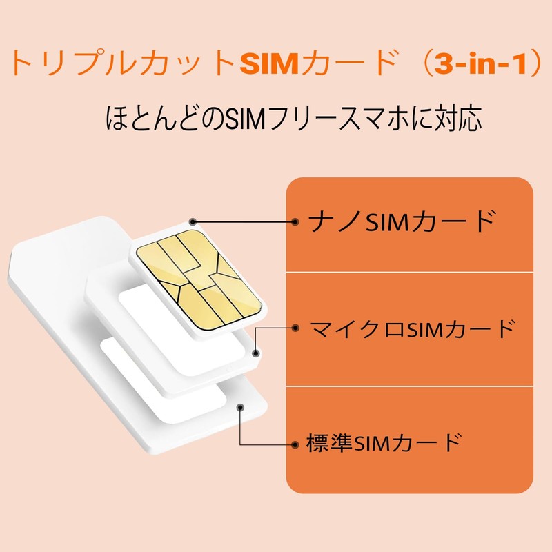 [China, Hong Kong, Macao Physical SIM] Chinese SIM 8 Days,