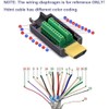 PENGLIN 2PCS HDMI Solderless Male Quick Connector, Free Welding Terminal