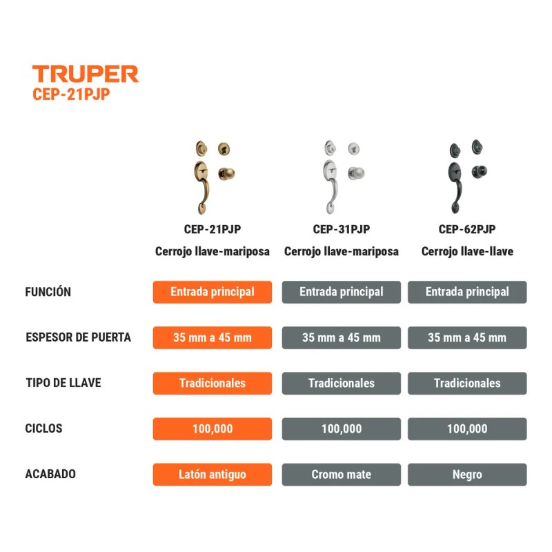 Cerradura para puerta abatible Hermex Basic CEP-21PJP derecha/izquierda acabado latón