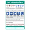 Spill Information Guide Poster 420x594mm Synthetic paper